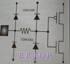 HSPICE仿真常見錯誤分析與解決指南