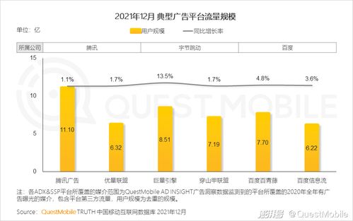 移動互聯網重構用戶生活，數字營銷成營銷賽道支柱